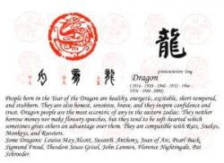 Chinese Symbols-Chinese Zodiac Screensaver
