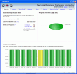 Secunia Personal Software Inspector  (1 / 5)